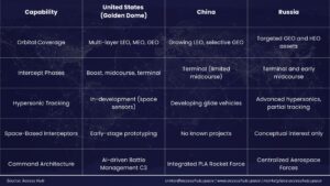 Access Hub B2B Marketplace